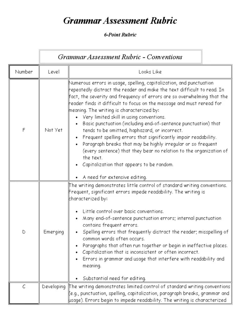 Grammar Assessment Rubric.doc | Paragraph | Spelling