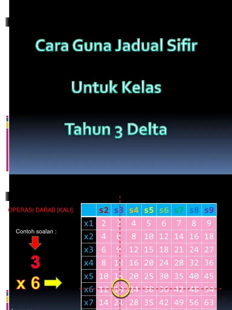 Maaf atas kekhilafan.tutorial bagaimana utk membina . Cara Guna Jadual Sifir Tahun 3 Delta Pdf