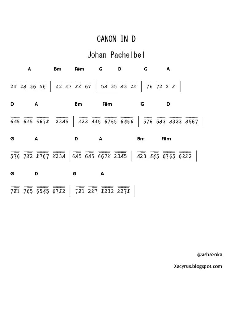 Not Angka Closer Chainsmoker Piano Pianika Lengkap Dan Gambar Kebetulan tadi nemu jawaban di yahoo answer begini nih kejadianya.