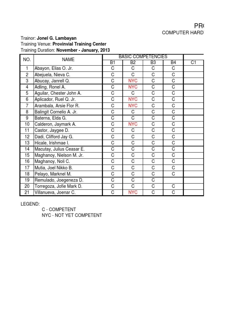 Progress Chart | PDF