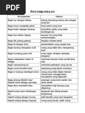 Membuat suatu kerja tetapi tidak selesai atau melakukan perkara tidak bersungguh sungguh. Peribahasa Yang Sama Maksud Dengan Bagai Melepaskan Batuk Di Tangga Wallpaper