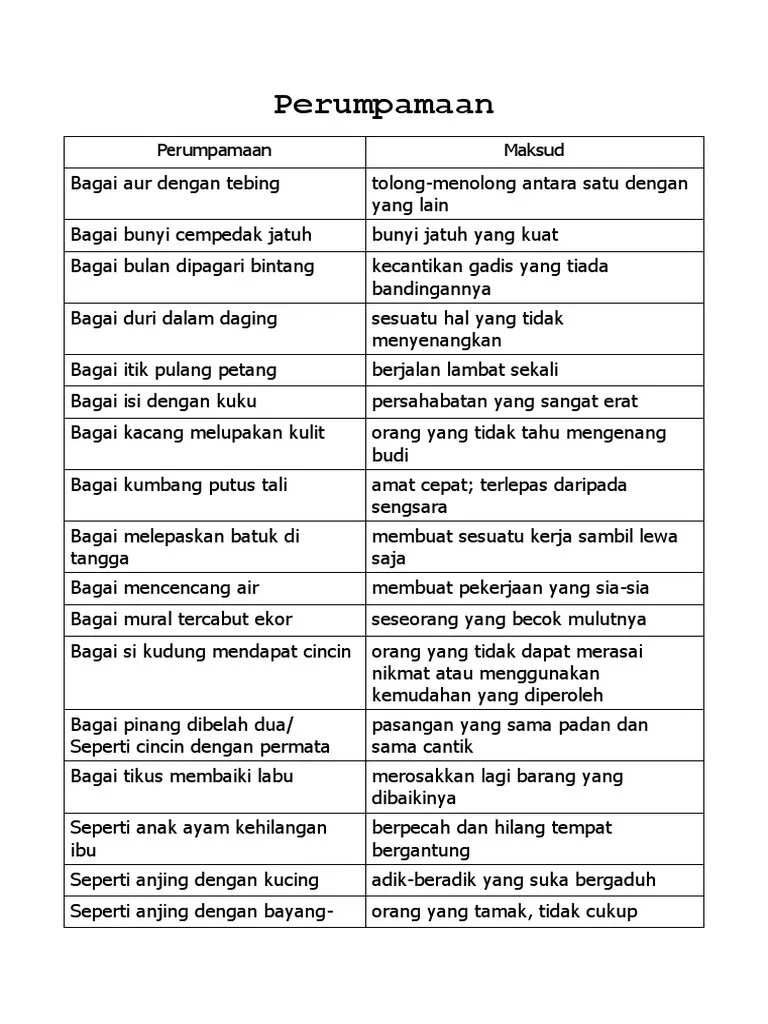 Keelokan muka perempuan / muka merah: Perumpamaan Pdf