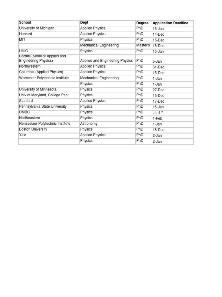 Grad Schools List