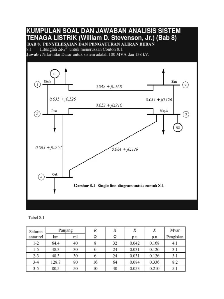 Tenaga listrik contoh soal dan. Kumpulan Soal Dan Jawaban Analisis Sistem Tenaga Listrik Bab 8 Pdf