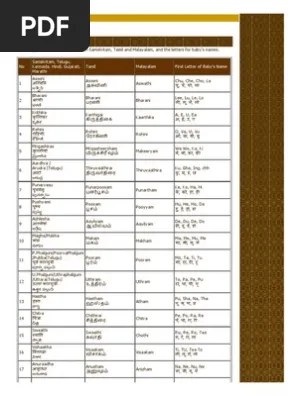 Girl Names Starting With Mo In Telugu