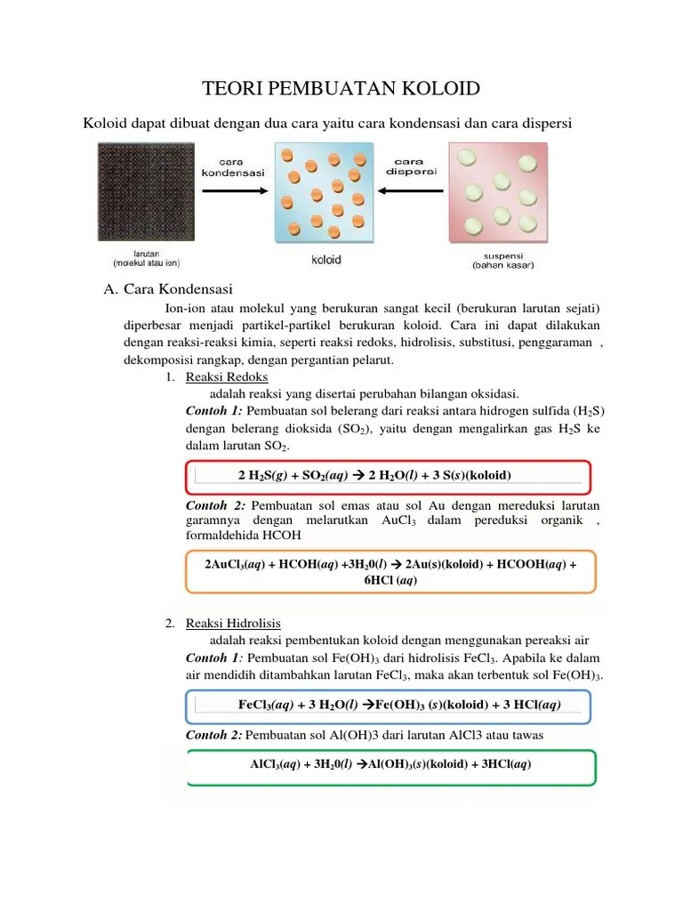 Teori Pembuatan Koloid | PDF
