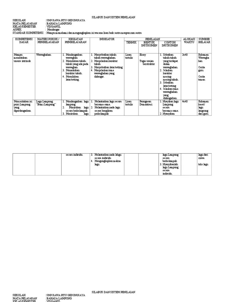 Silabus bahasa lampung sd kelas . Silabus Rpp Bahasa Lampung Smp Pdf