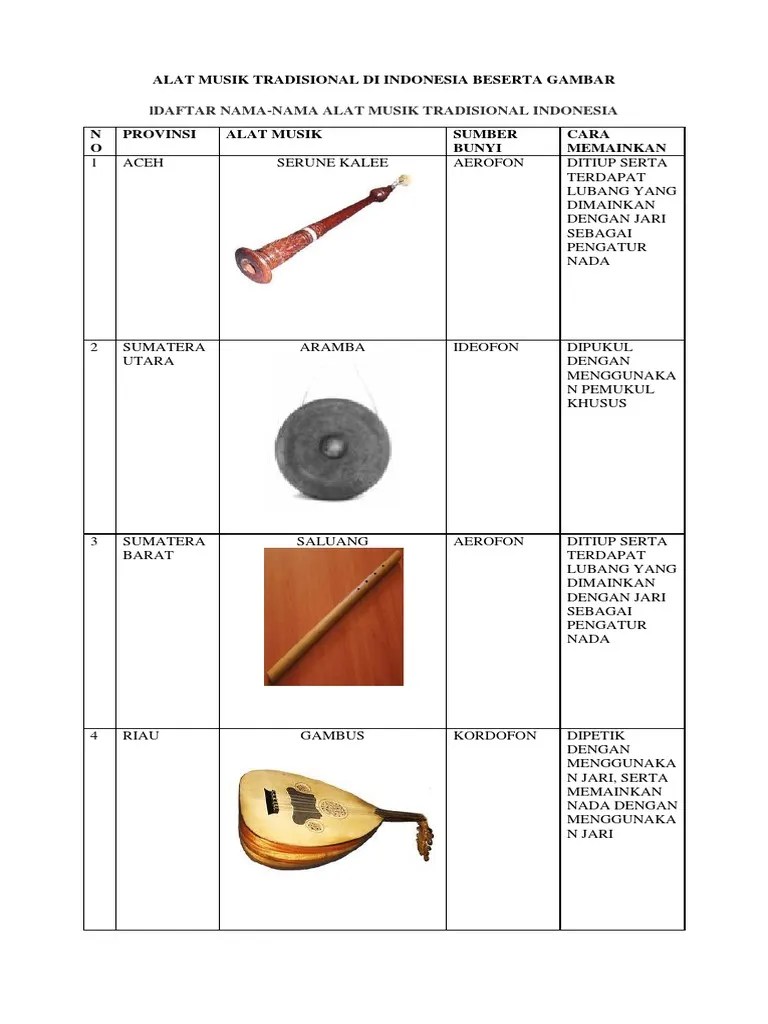 34 pakaian adat indonesia gambar nama tabel dan. 87 Gambar Alat Musik Tradisional 34 Provinsi Hd Gambar Pixabay