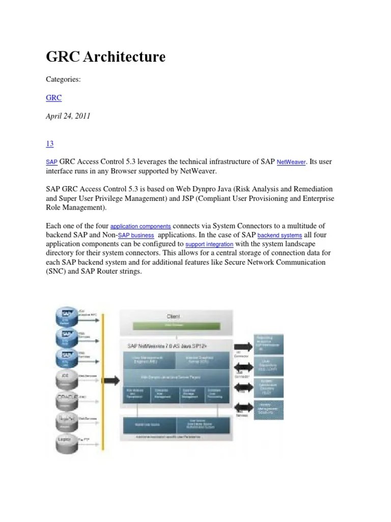 GRC Architecture: April 24, 2011 | Download Free PDF | Provisioning ...