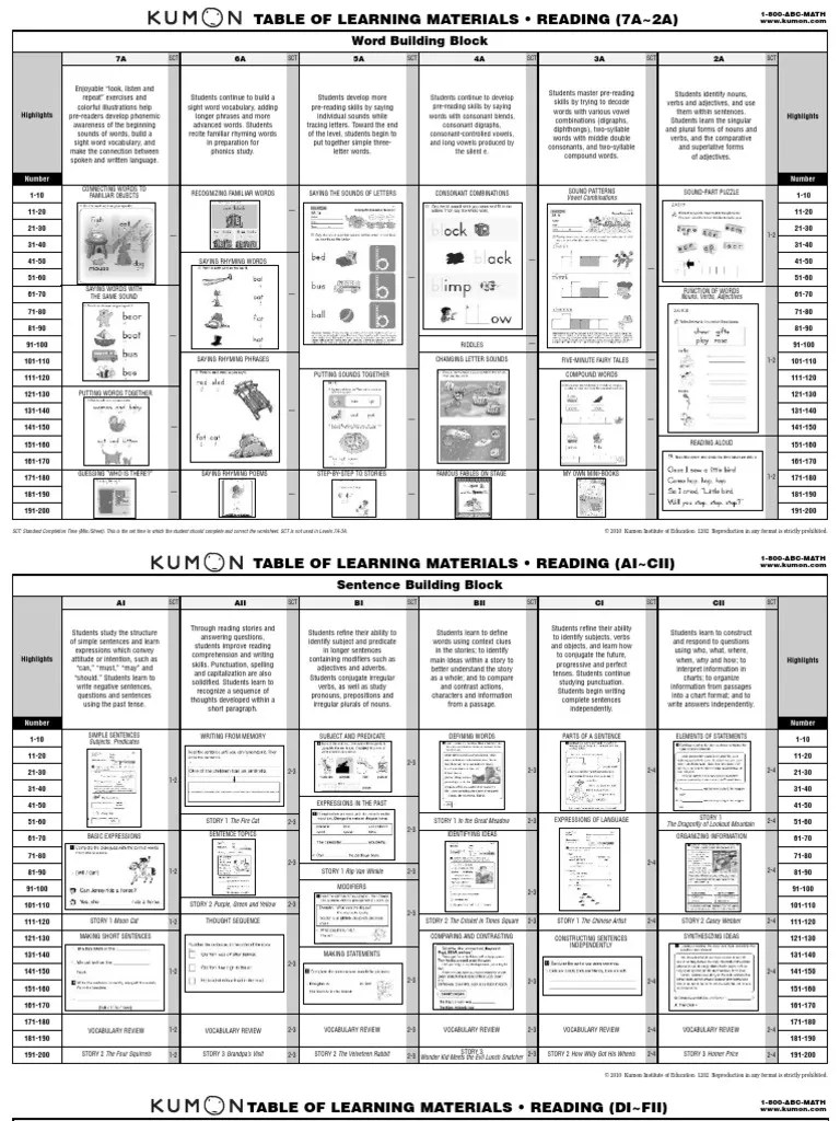 Printables. kumon worksheets pdf. freegamesfriv worksheets printables