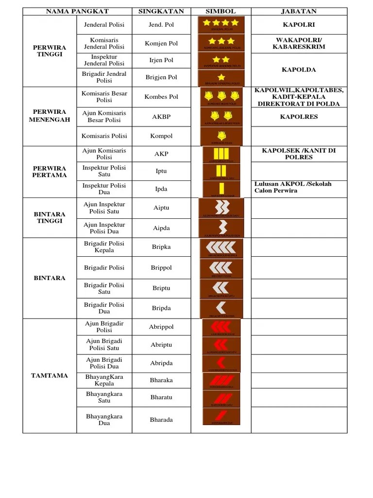 Nama Pangkat Polisi | PDF
