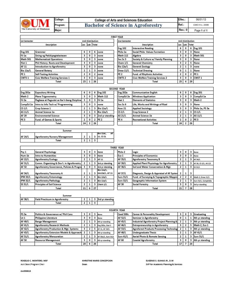 Bachelor Of Science In Agroforestry | PDF | Science And Technology | Science