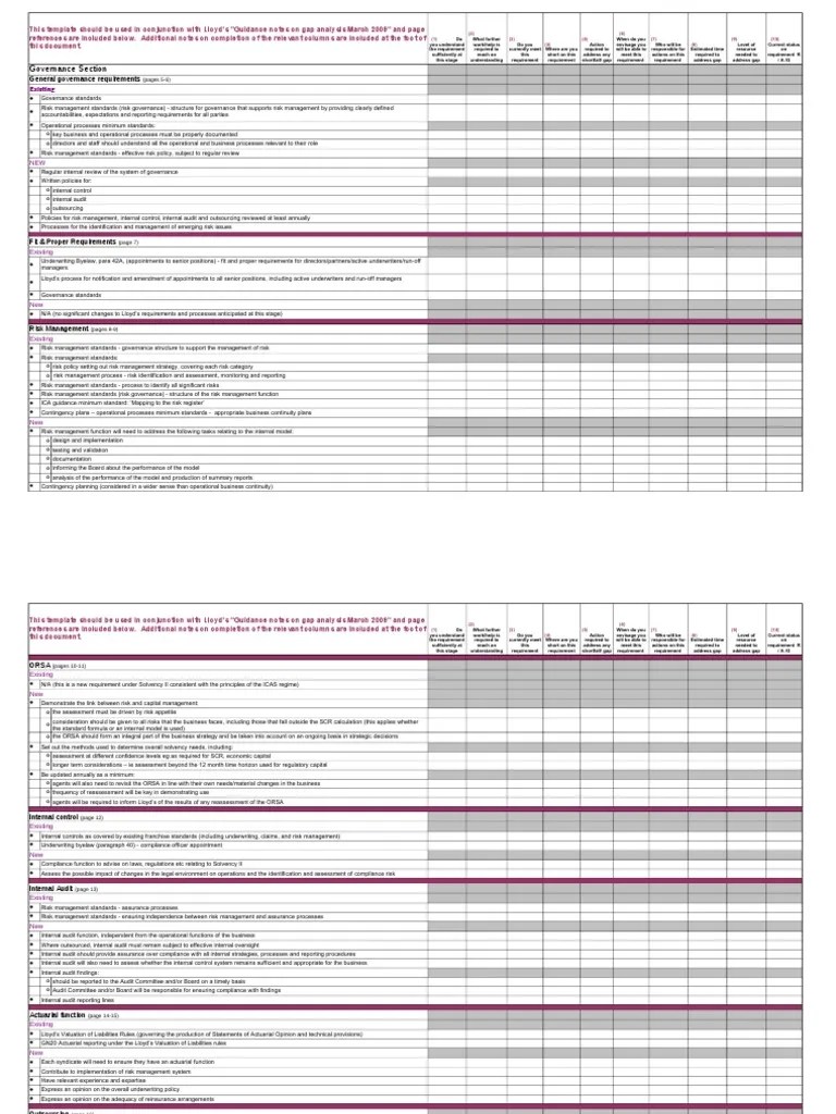 Gap Analysis Template | PDF | Risk Management | Internal Audit