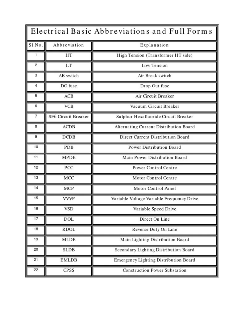 Electrical Abbreviations And Full Forms International