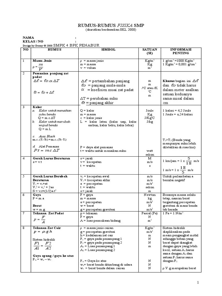 Kumpulan Rumus Fisika Smp Rangkuman Soal Ujian Nasional Fisika SMP tahun 2008 hingga 2010-2011 2012-2013 2014 disusun berdasarkan topik materi per bab ataupun sub bab.