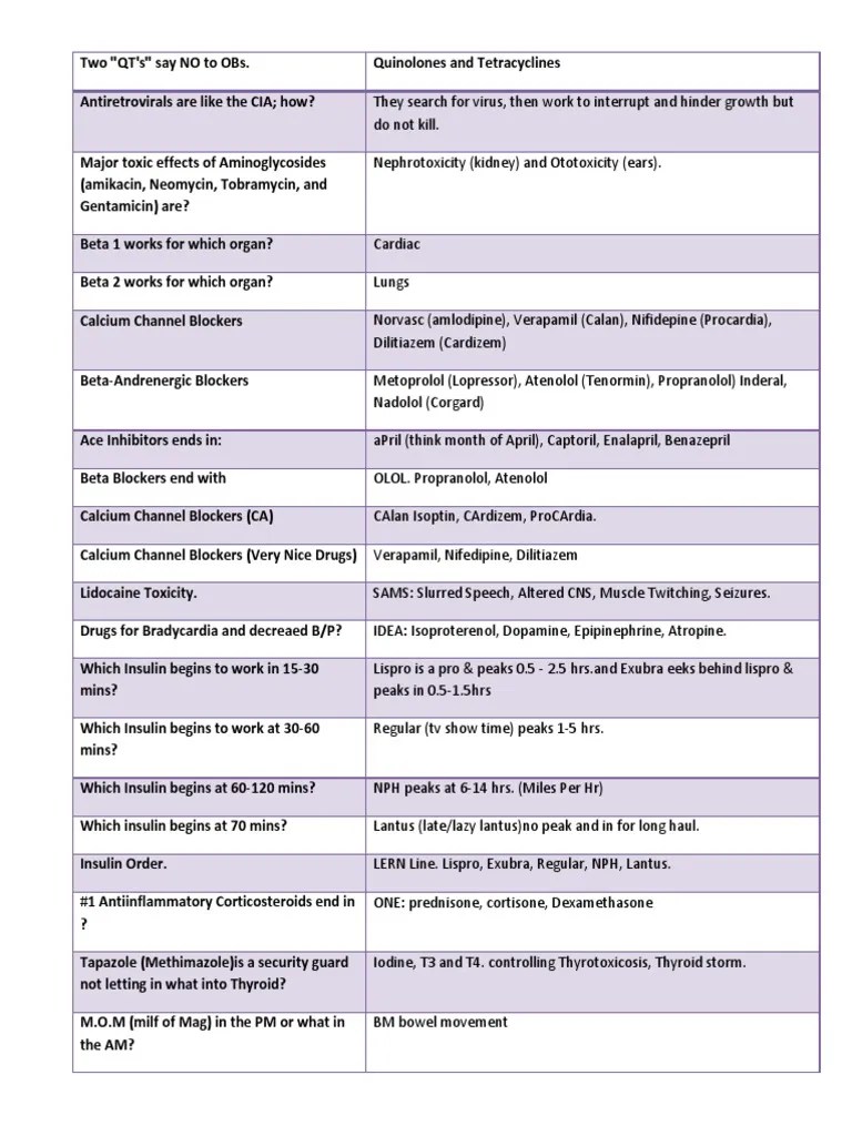 Pharmacology Study Guide For Nursing | Benzodiazepine | Antidepressant