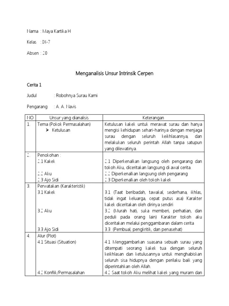 Kumpulan 11+ Macam Macam Unsur Intrinsik Cerpen [Terlengkap] 