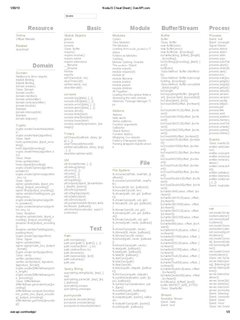 NodeJS Cheat Sheet - OverAPI | PDF | Port (Computer Networking) | Hypertext Transfer Protocol