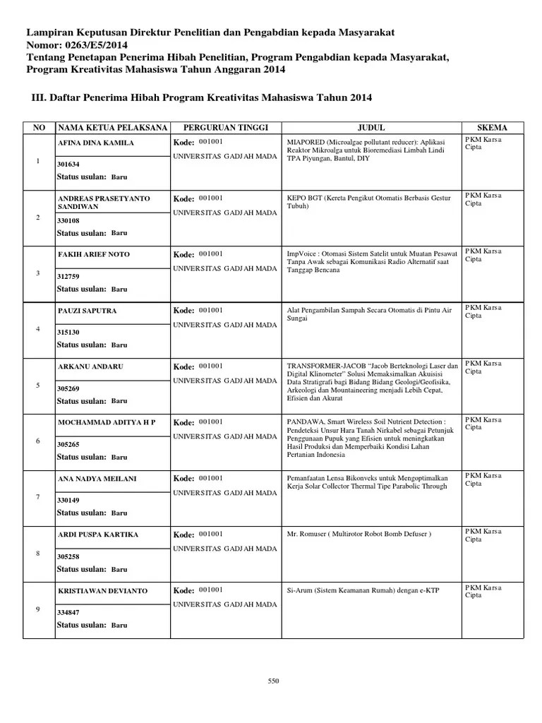 Lampiran III Penerima Hibah 2014 PKM | PDF