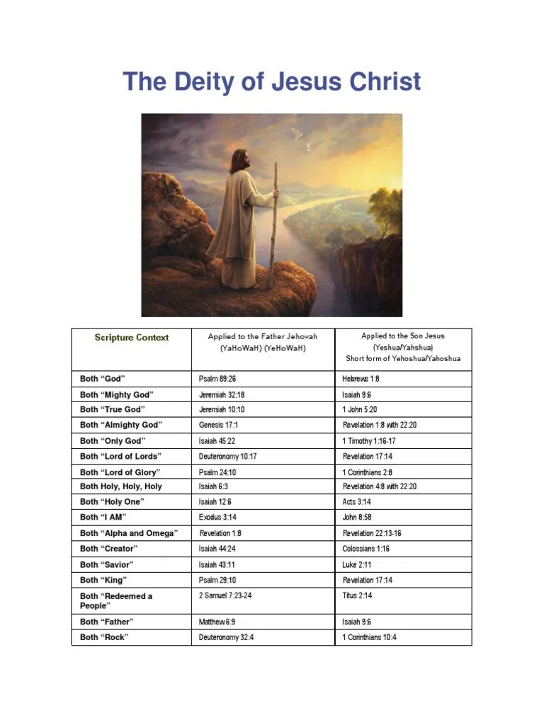 The Deity Of Jesus Christ | PDF