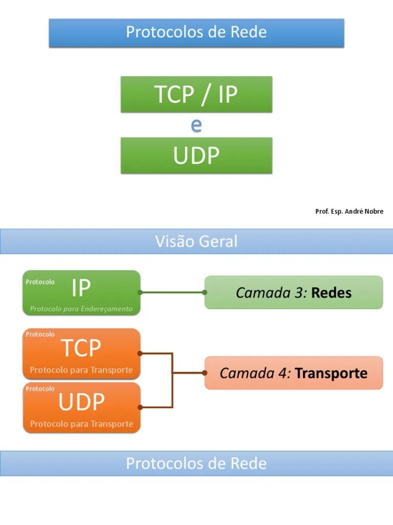 Protocolos TCP IP UDP | Download Grátis PDF | Protocolo De Controle De ...