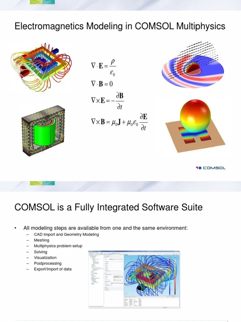 Comsol Acdc Rf V43a Antenna Radio Inductor