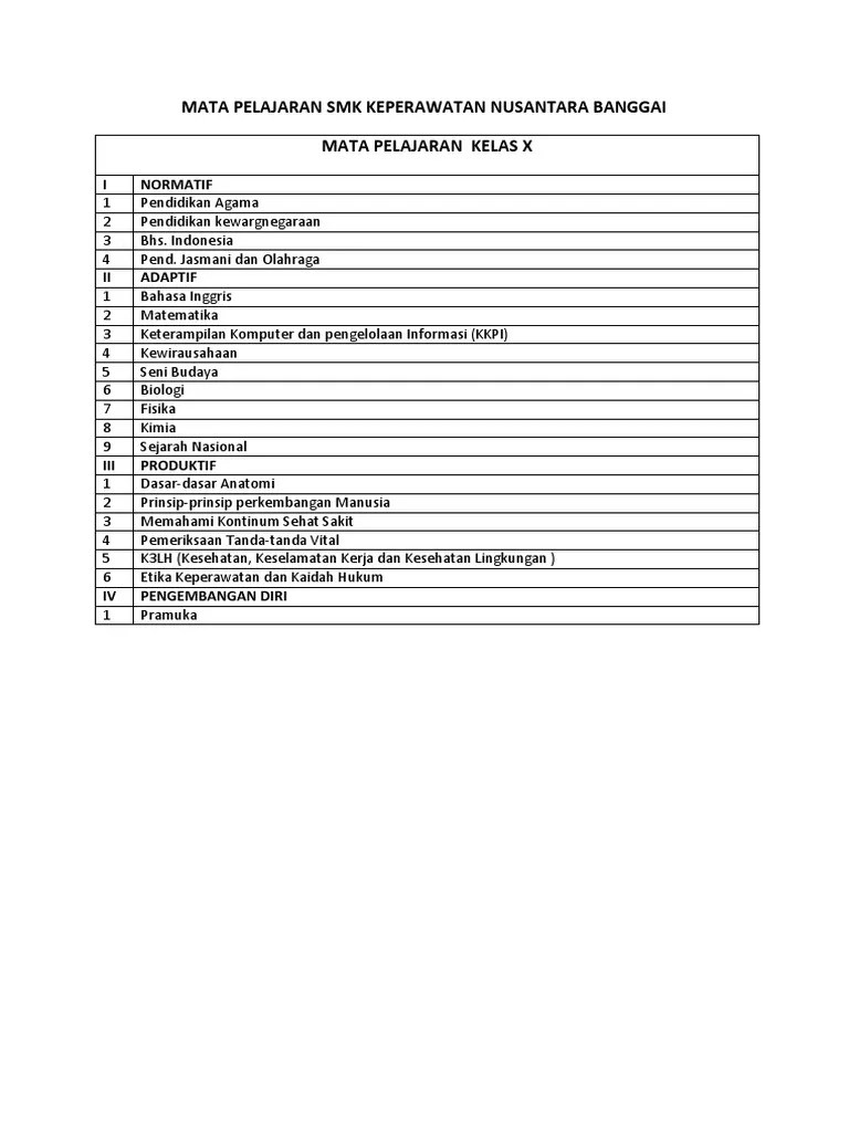 Berdasarkan pedoman yang ada pada kurikulum revisi 2013, mata pelajaran produk. Mata Pelajaran Kejuruan Smk Kesehatan Nusantara Banggai Pdf Pdf
