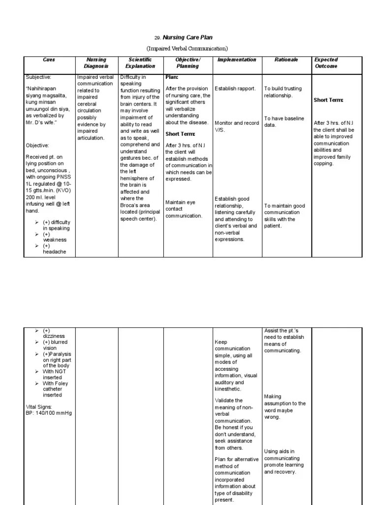 Ncp Risk For Injury Docx Ryan Bart Nursing Care Plan Risk For Injury Assessment Diagnosis Plan Goals Outes Goal Client Who Has Bipolar Disorder Course Hero The responsibility for the.