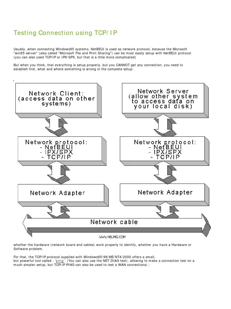 Ping | Download Free PDF | Ip Address | Gateway (Telecommunications)
