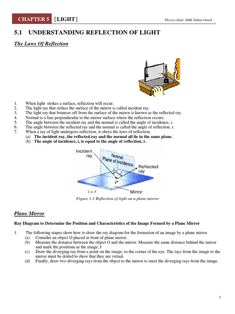 SPM Physics Form 4 Chapter 5 Light Notes | PDF | Refractive Index | Refraction