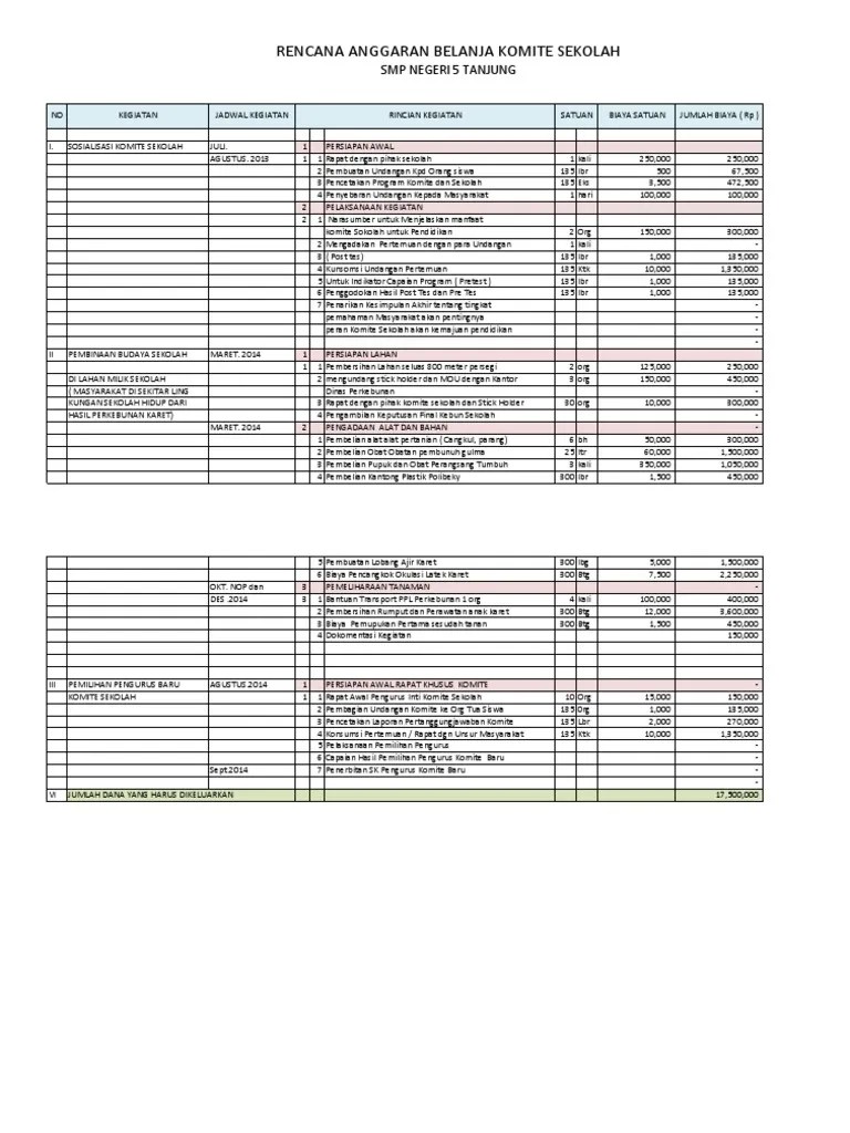 Untuk mewujudkan visi dan misi tersebut diatas, kami telah membuat rencana kegiatan sebagai program kerja komite sekolah sepanjang tahun 2018/2019, . Rab Komite Sekolah 2014 Pdf