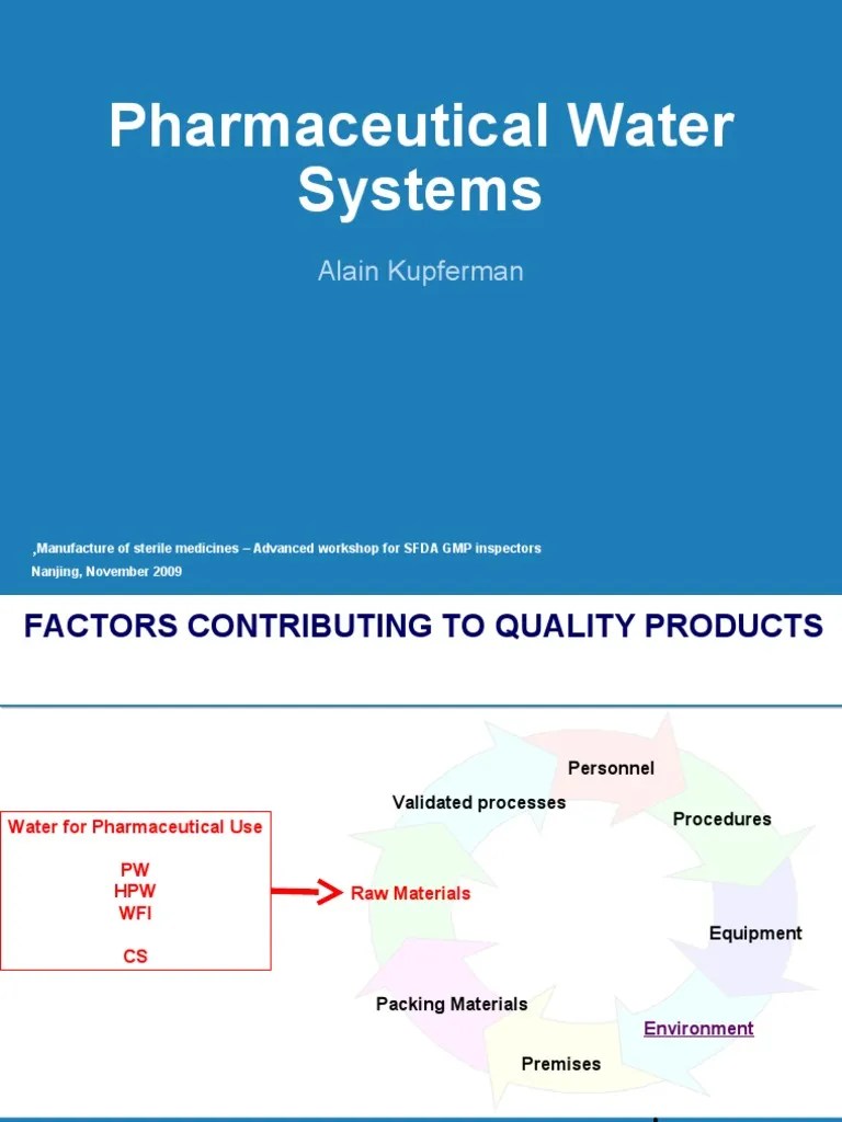 Design, Validation And Operation Of Pharmaceutical Water Systems | PDF | Pipe (Fluid Conveyance ...