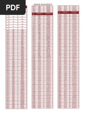 Bilangan yang di sanggup dari hasil perkalian berulang sebanyak tiga kali disebut bilangan kubik. Akar Kuadrat Pdf