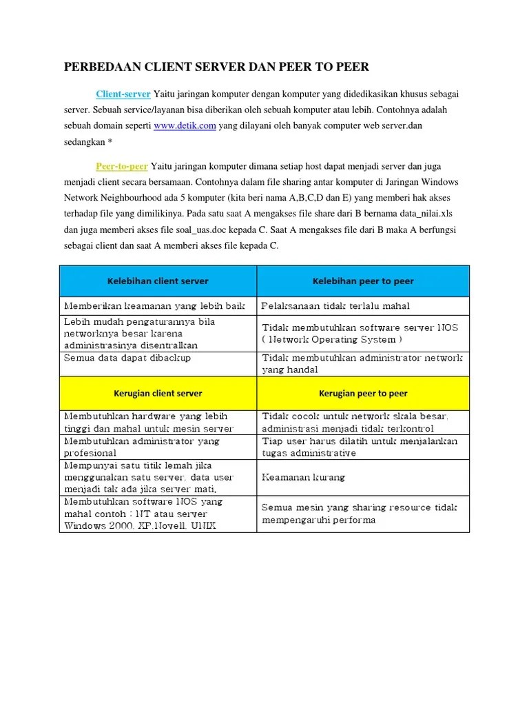 2 Perbedaan Client Server Dan Peer To Peer | PDF