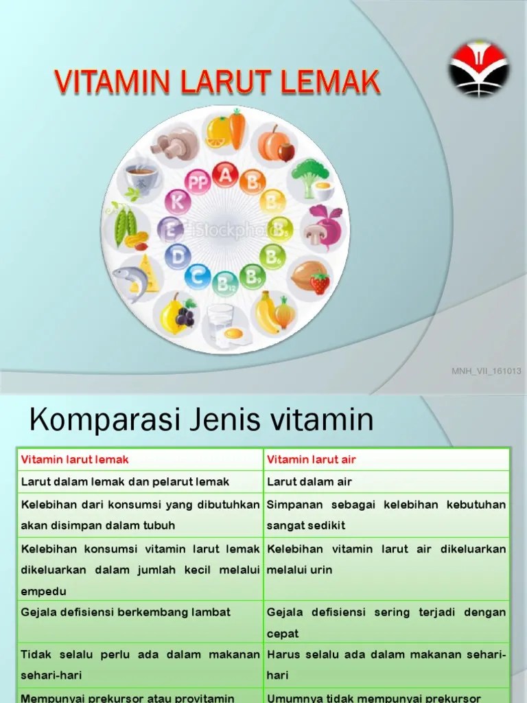 Vitamin Yang Tidak Larut Dalam Lemak Adalah – Sekali