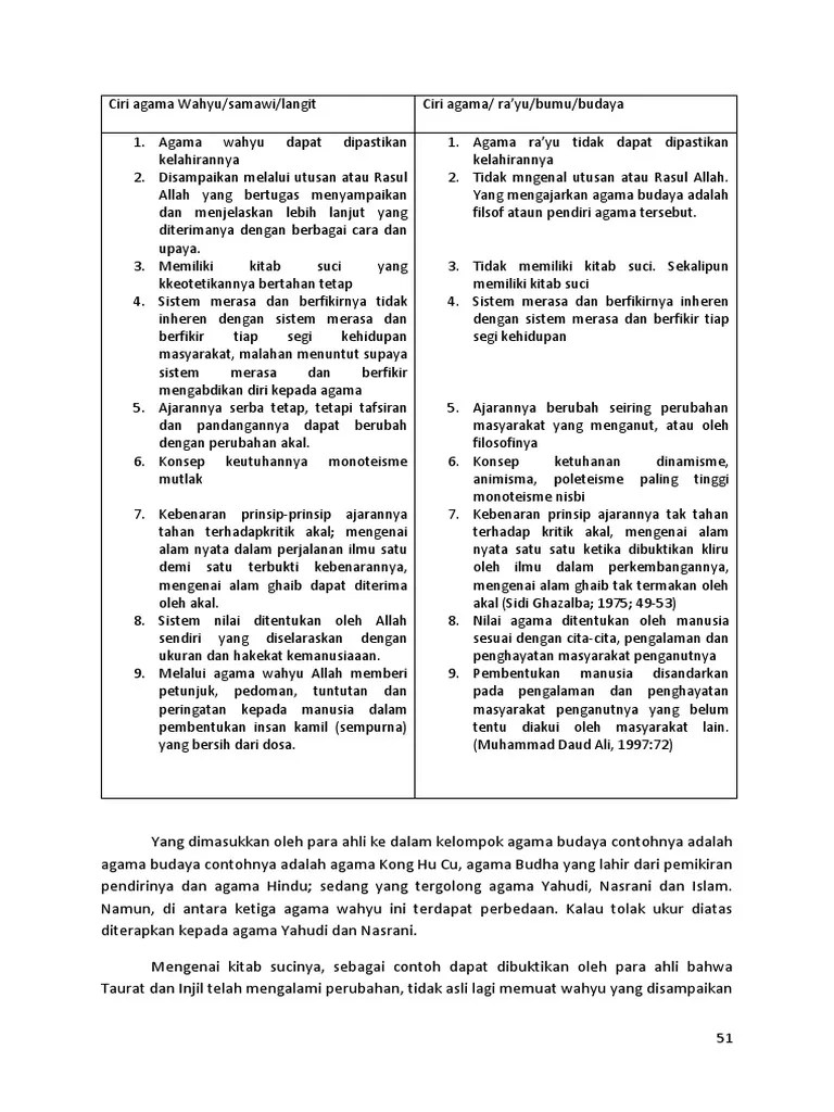 Perbedaan Agama Wahyu Dan Agama Budaya - Terkait Perbedaan