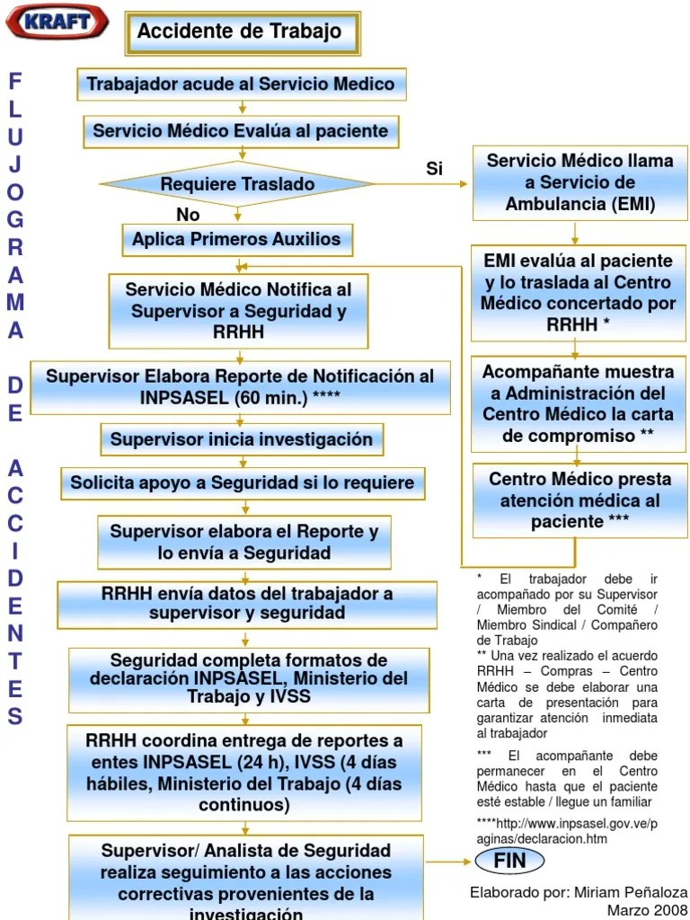 Flujograma De Accidentes | PDF