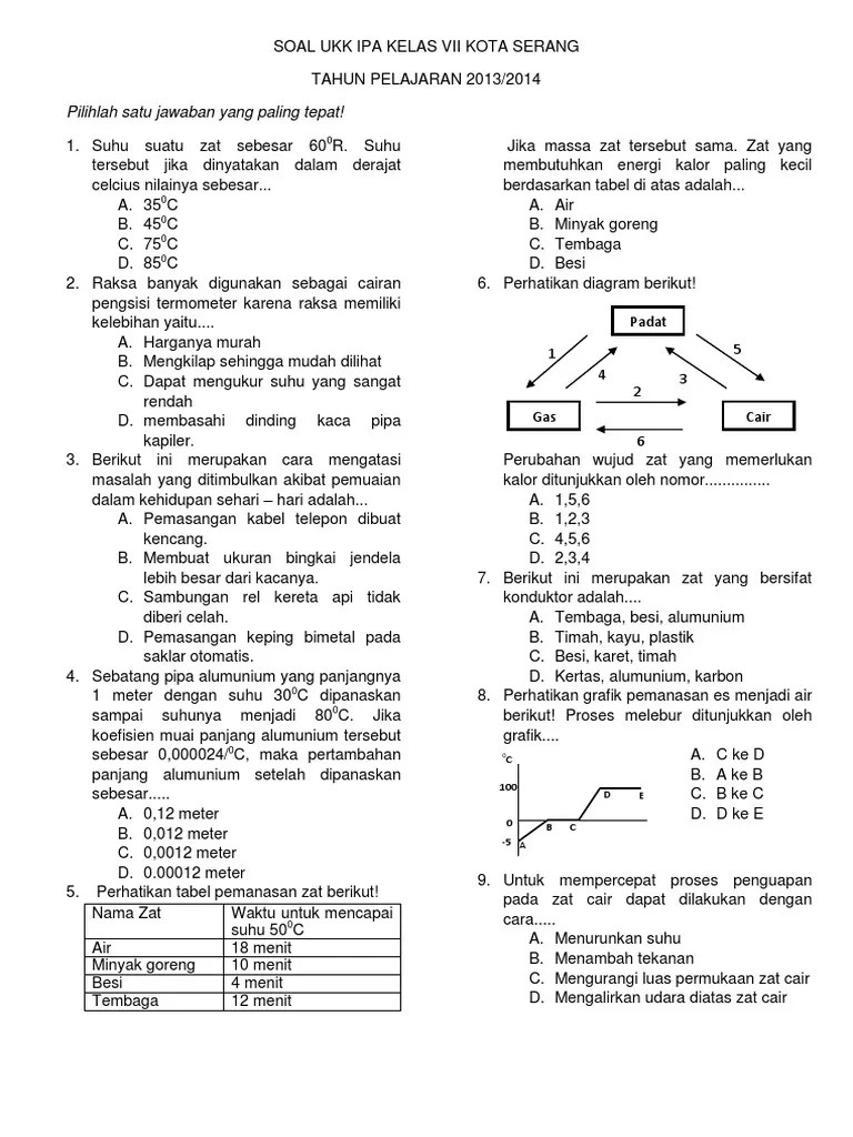 Seorang penjahit memiliki 120 m bahan wol dengan 80 m bahan dari . Soal Ukk Ipa Kela Vii Tahun 2014 Pdf
