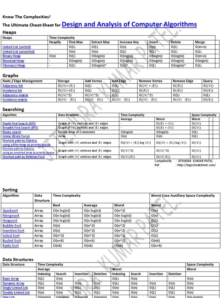 Algorithms CheatSheet | PDF | Array Data Structure | Algorithms And Data Structures