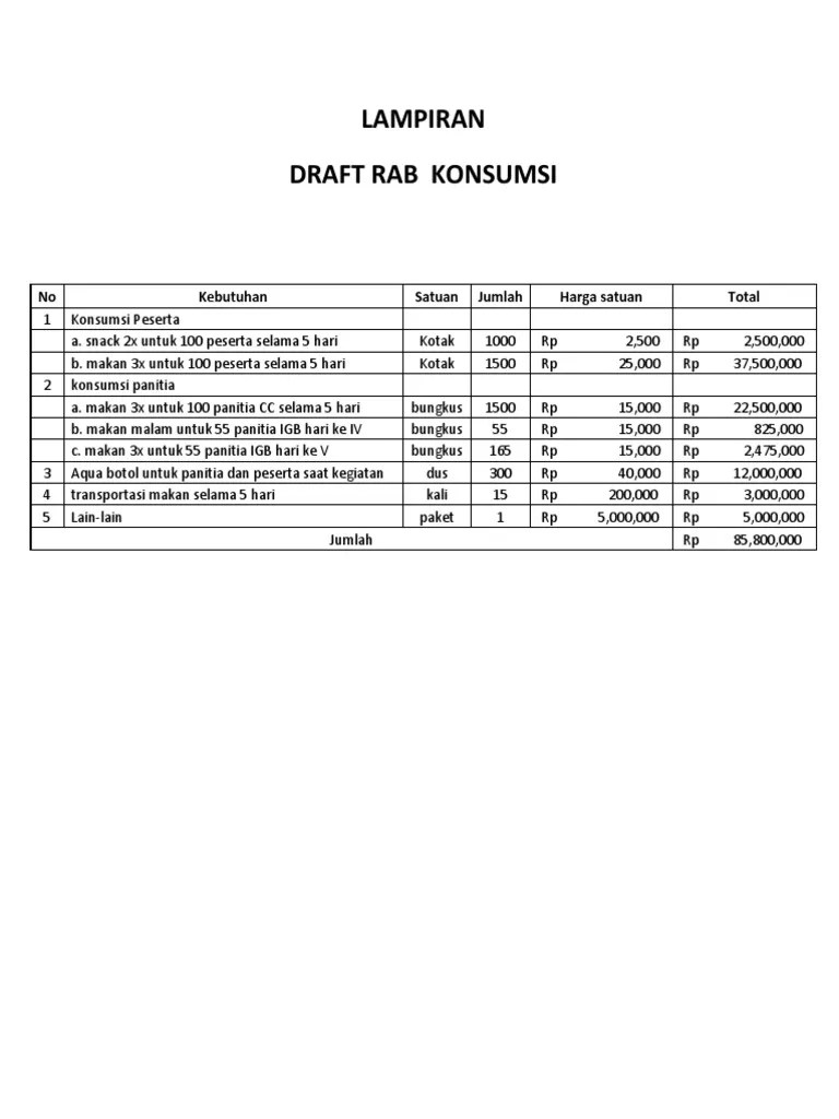 The meaning of rab is rancangan anggaran biaya and other meanings are located at the bottom which take place within proposal terminology and rab has 1 different meaning. Contoh Rab Kegiatan Lomba - Aneka Contoh