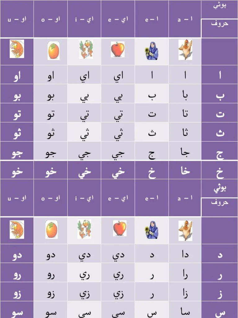 Contoh Perkataan Contoh Suku Kata Tertutup Jawi : Suku Kata Tertutup Jawi Worksheet