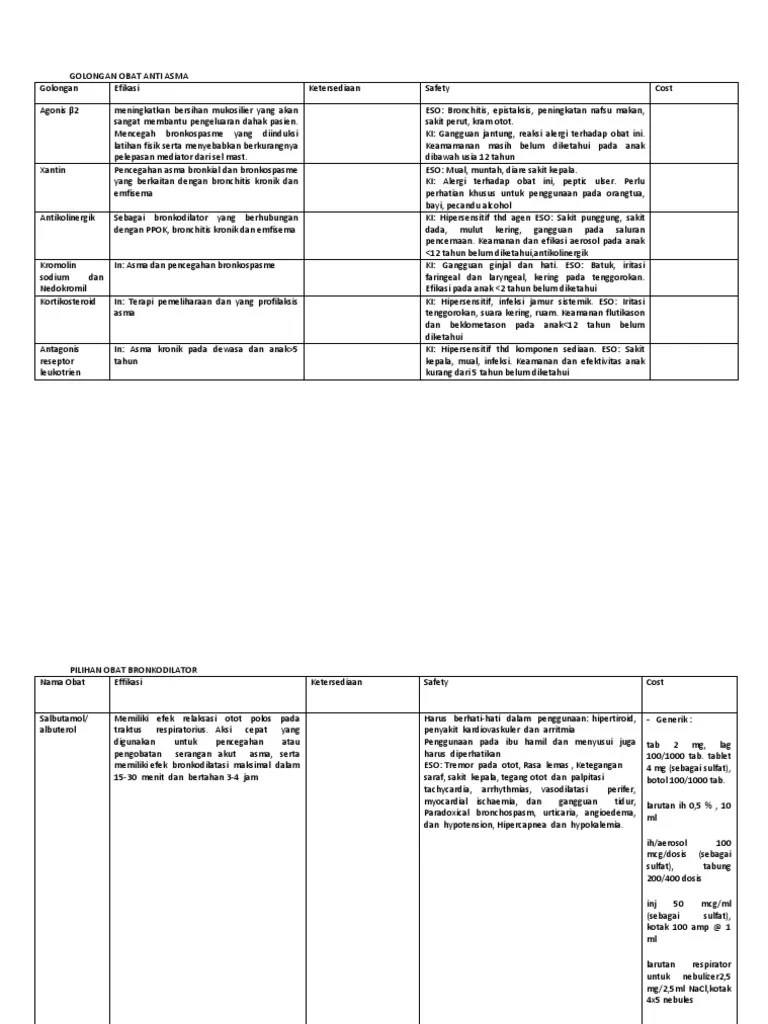 Golongan Obat Anti Asma | PDF