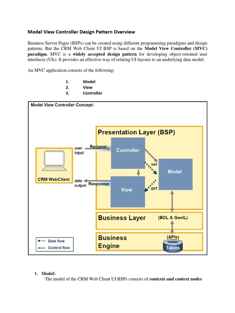 Model View Controller Design Pattern Overview | Download Free PDF ...