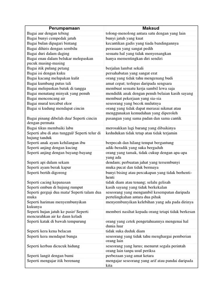 Seperti embun di hujung rumput. Perumpamaan Pdf