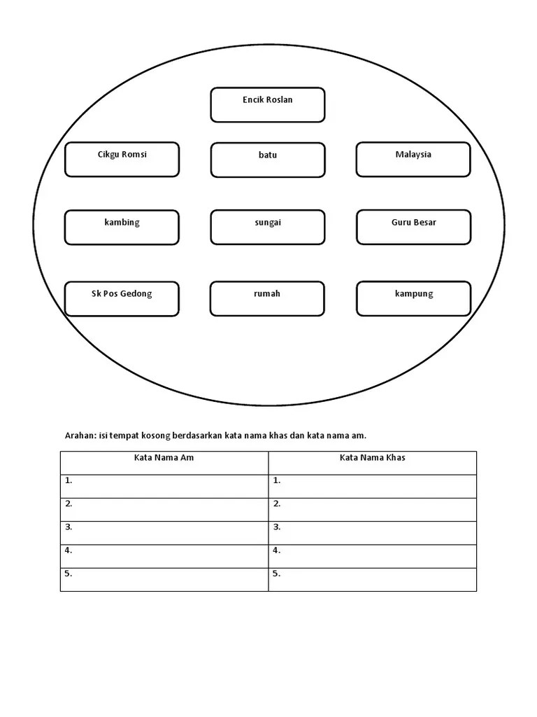 03 sep, 2021 posting komentar. Latihan Kata Nama Pdf