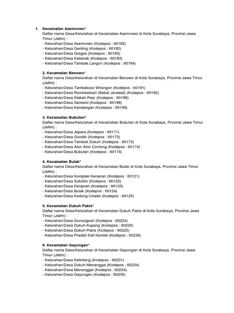 Kode Pos Wonosari Kidul Surabaya