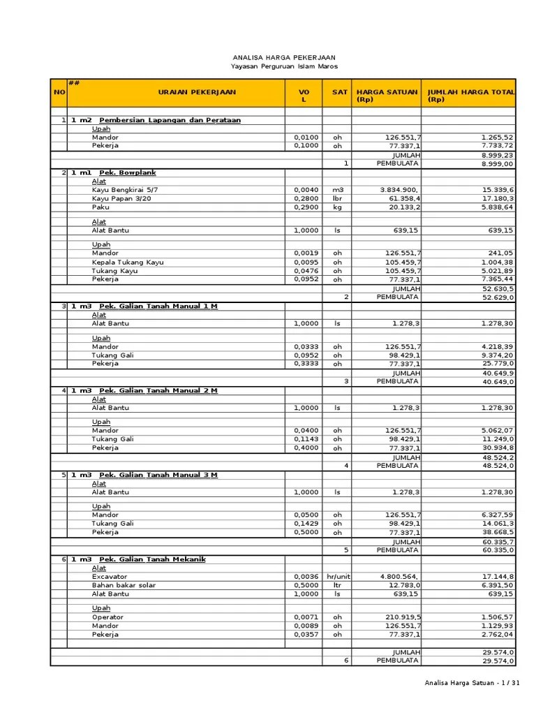 Analisa harga satuan pekerjaan pemborong besar