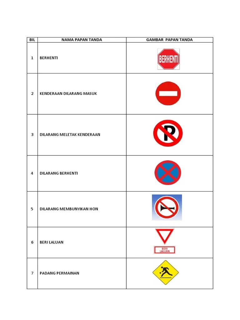 Tujuan pembinaan blog ini adalah untuk berkongsi maklumat mengenai papan tanda jalan raya, juga kerana penyertaan saya di dalam pertandingan . Papan Tanda Pdf