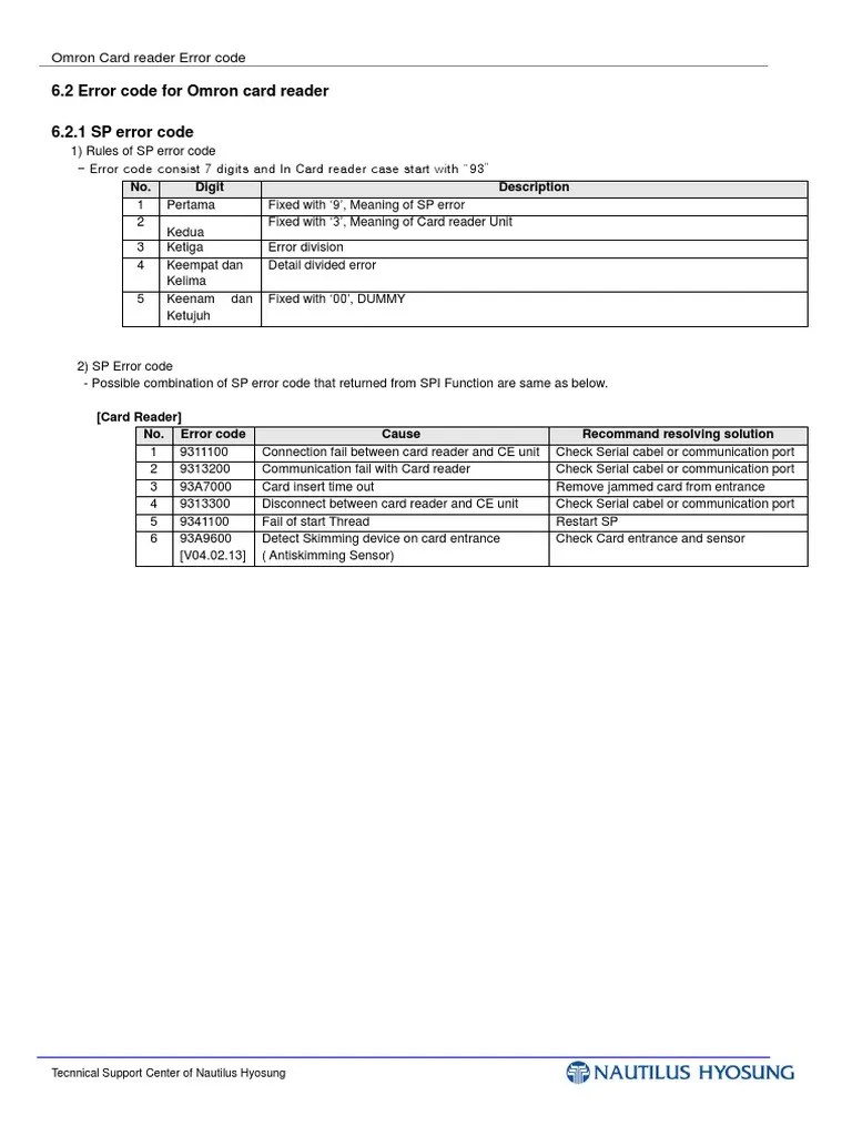 Error Code For Omron Card Reader | PDF | Digital Technology | Information Technology Management