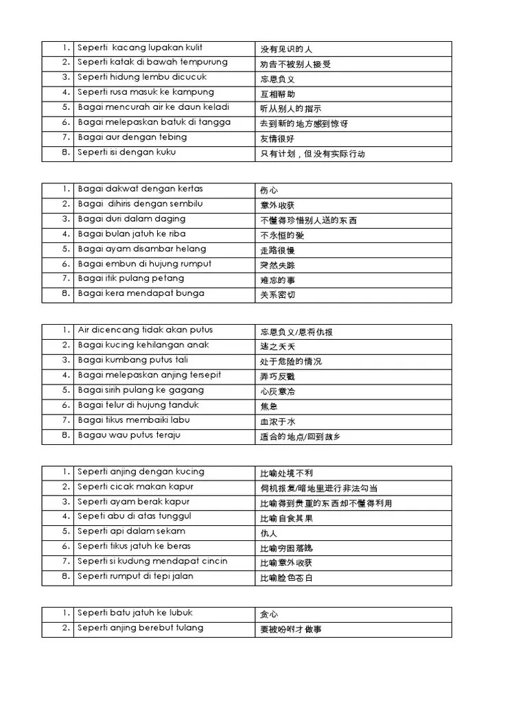 Peribahasa Seperti Embun Di Hujung Rumput - Doc More Chinese Proverbs And Their Comparable Equivalents In Malay Choo Ming Ding Academia Edu